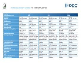 S-Series Spec Sheet Image