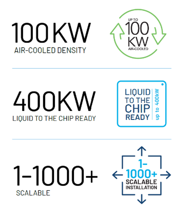 Ultra High Density 3 tier graphic